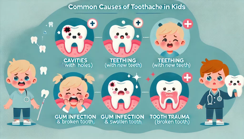 Toothache Medicine for Kids Safe Remedies and Tips for Quick Relief